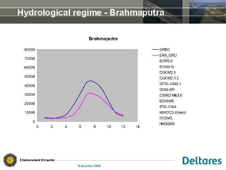 Hydrological regime - Brahmaputra 15 december 2009 