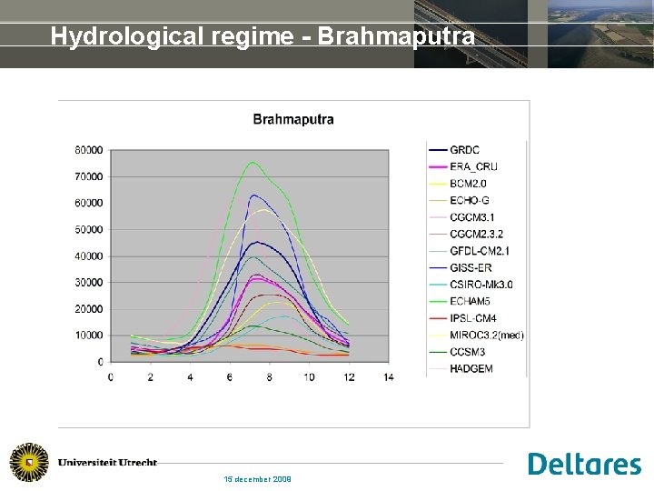 Hydrological regime - Brahmaputra 15 december 2009 