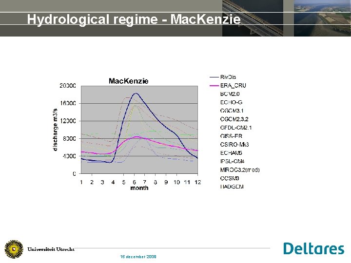 Hydrological regime - Mac. Kenzie 15 december 2009 