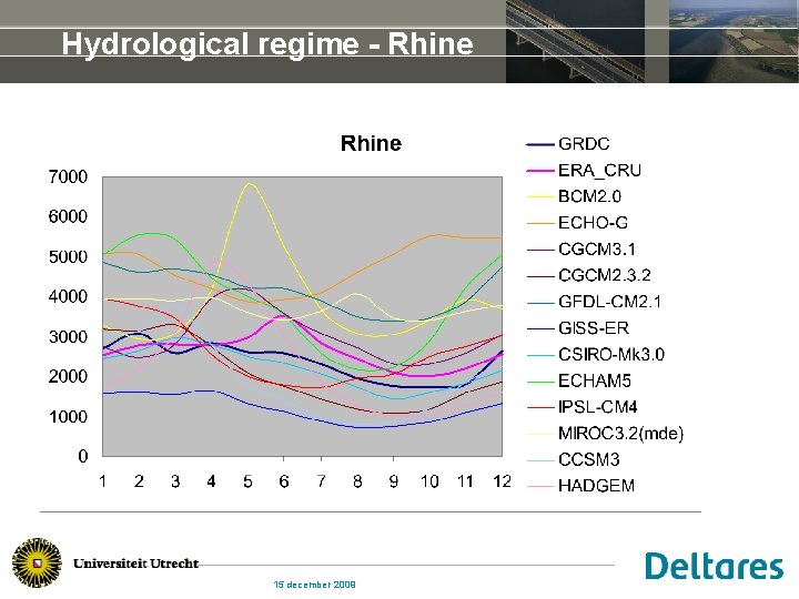 Hydrological regime - Rhine 15 december 2009 