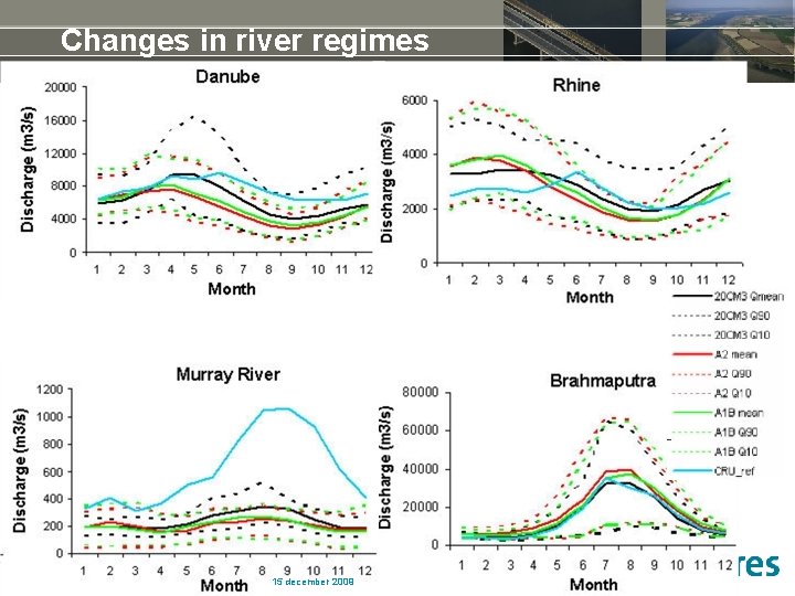 Changes in river regimes 15 december 2009 