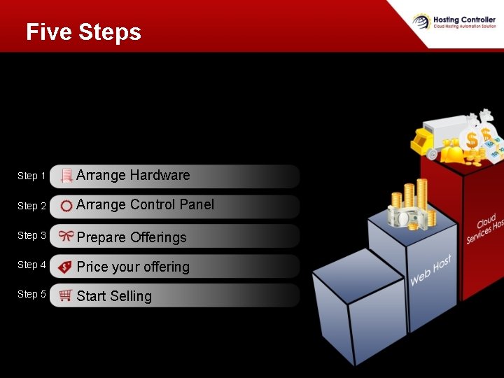 Five Steps Step 1 Arrange Hardware Step 2 Arrange Control Panel Step 3 Prepare