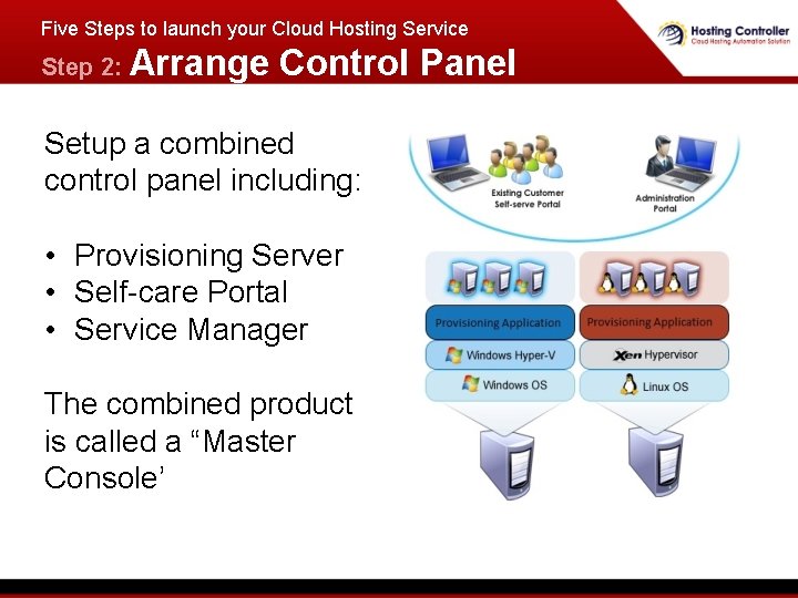 Five Steps to launch your Cloud Hosting Service Step 2: Arrange Control Panel Setup