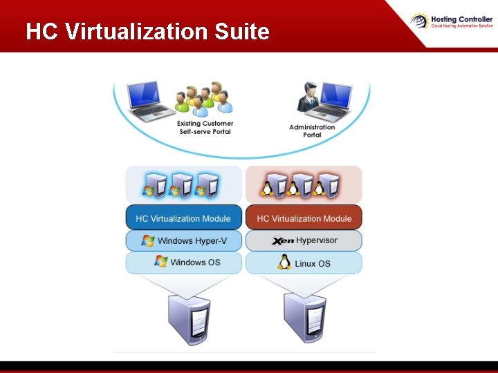 HC Virtualization Suite 