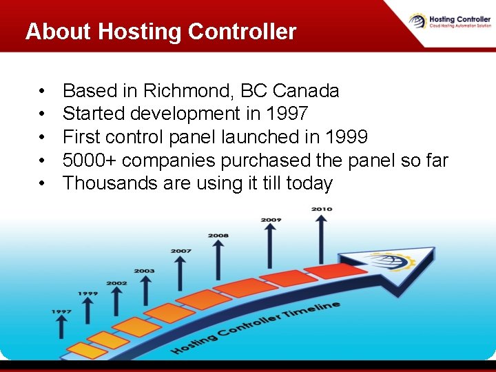 About Hosting Controller • • • Based in Richmond, BC Canada Started development in