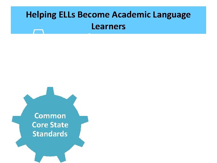 Helping ELLs Become Academic Language Learners Academic Language Development Common Core State Standards Instructional