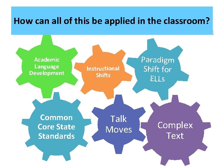 How can all of this be applied in the classroom? Academic Language Development Common
