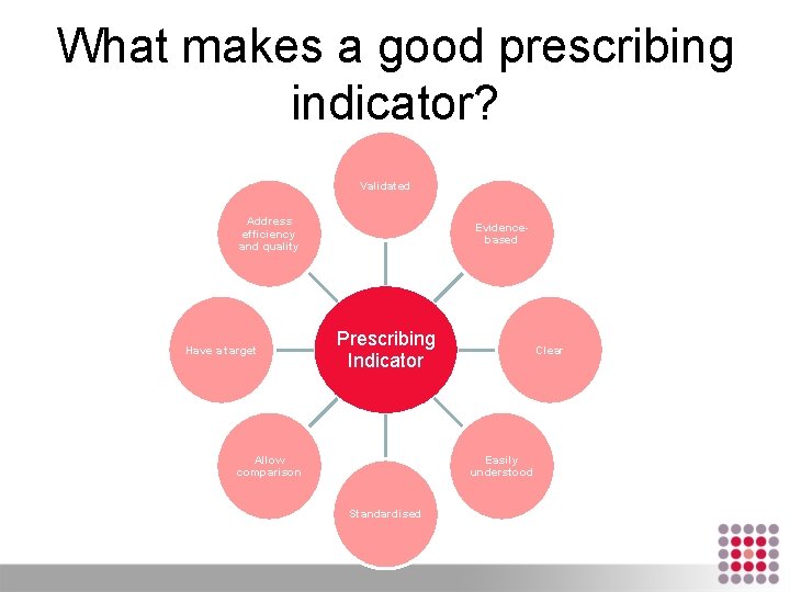 What makes a good prescribing indicator? Validated Address efficiency and quality Have a target
