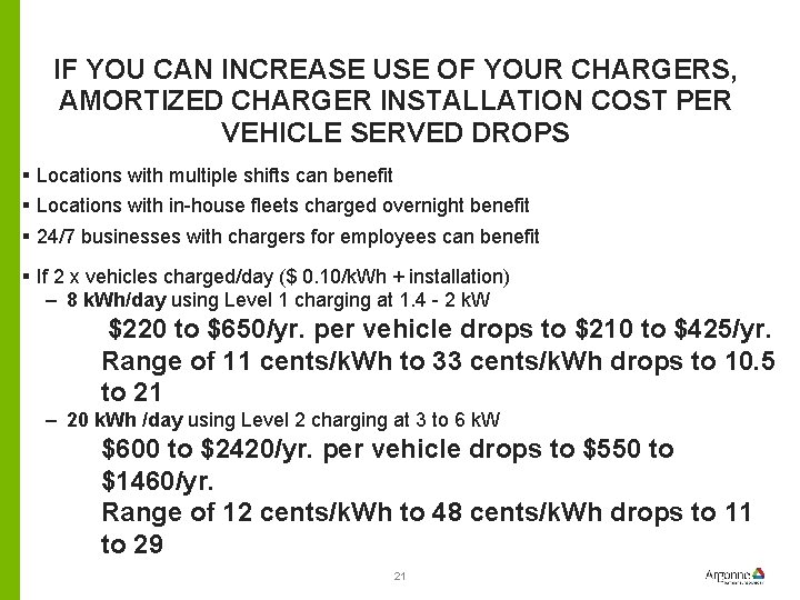 IF YOU CAN INCREASE USE OF YOUR CHARGERS, AMORTIZED CHARGER INSTALLATION COST PER VEHICLE