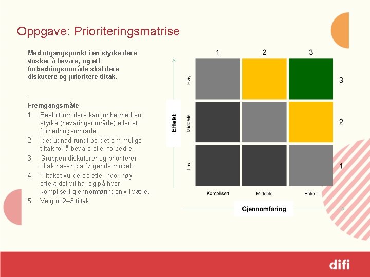 Oppgave: Prioriteringsmatrise Med utgangspunkt i en styrke dere ønsker å bevare, og ett forbedringsområde