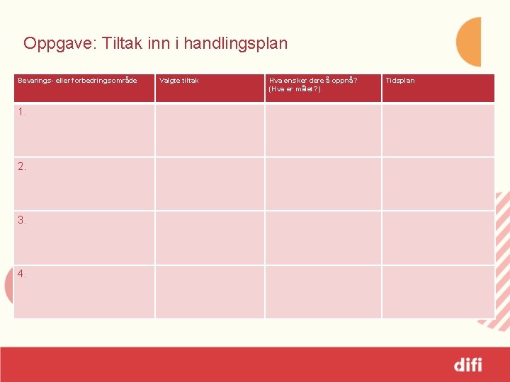 Oppgave: Tiltak inn i handlingsplan Bevarings- eller forbedringsområde 1. 2. 3. 4. Valgte tiltak