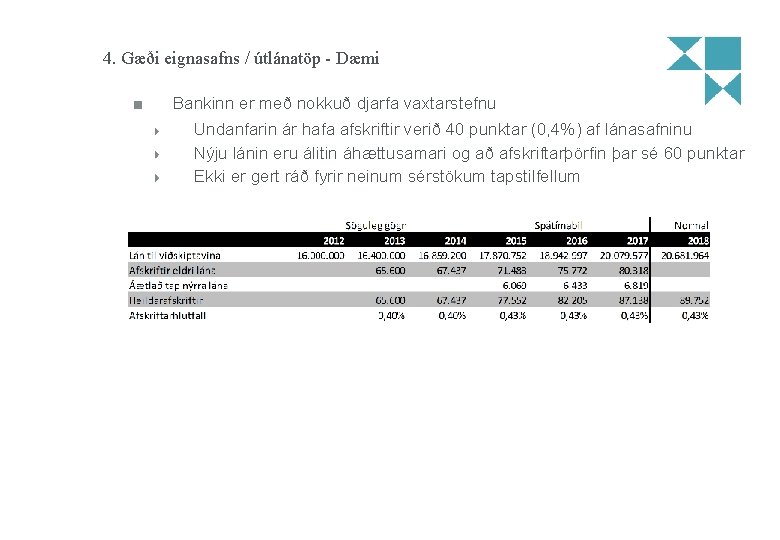 4. Gæði eignasafns / útlánatöp - Dæmi Bankinn er með nokkuð djarfa vaxtarstefnu Undanfarin