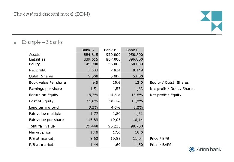 The dividend discount model (DDM) Example – 3 banks 