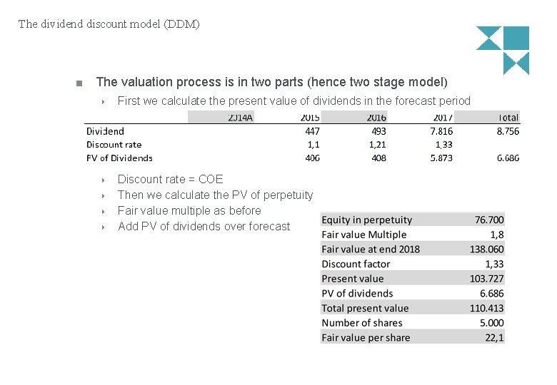 The dividend discount model (DDM) The valuation process is in two parts (hence two