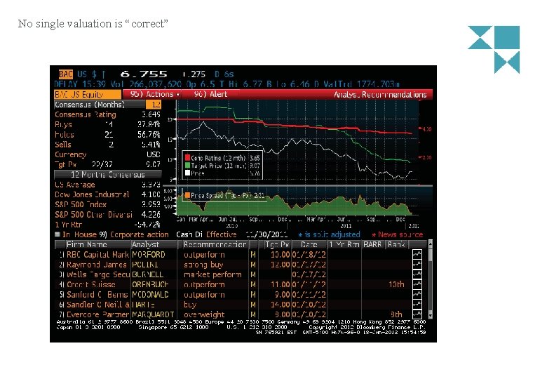 No single valuation is “correct” 