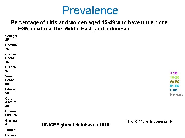 Prevalence Percentage of girls and women aged 15 -49 who have undergone FGM in