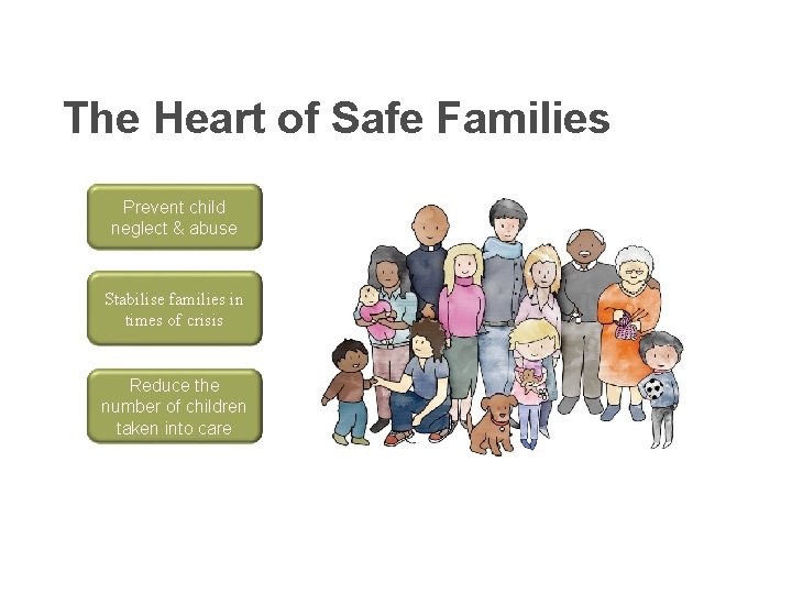 The Heart of Safe Families Prevent child neglect & abuse Stabilise families in times