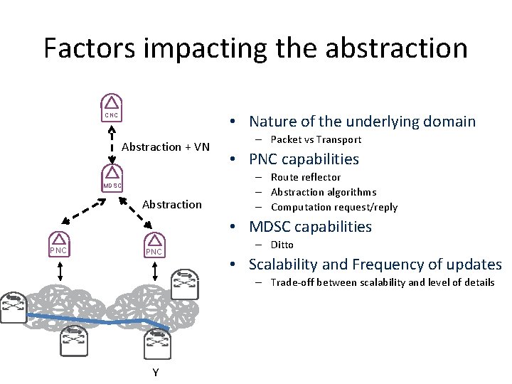 Factors impacting the abstraction • Nature of the underlying domain CNC Abstraction + VN