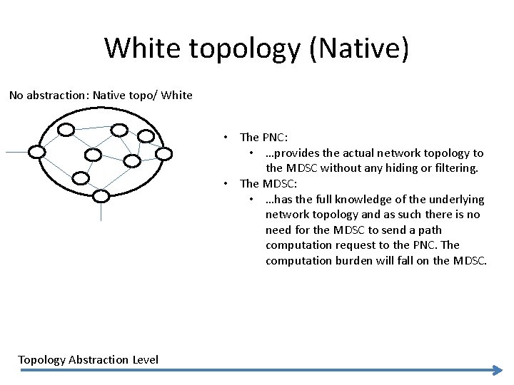 White topology (Native) No abstraction: Native topo/ White • The PNC: • …provides the