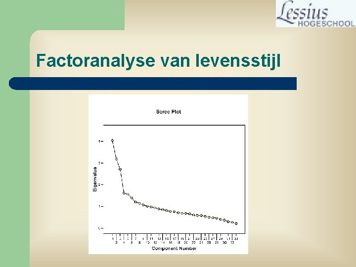 Factoranalyse van levensstijl 