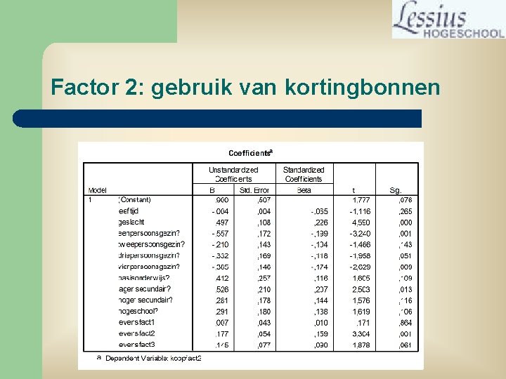 Factor 2: gebruik van kortingbonnen 