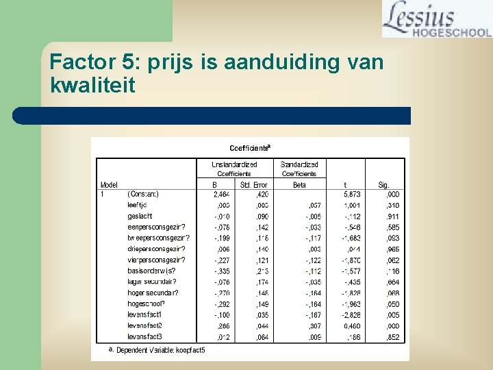 Factor 5: prijs is aanduiding van kwaliteit 