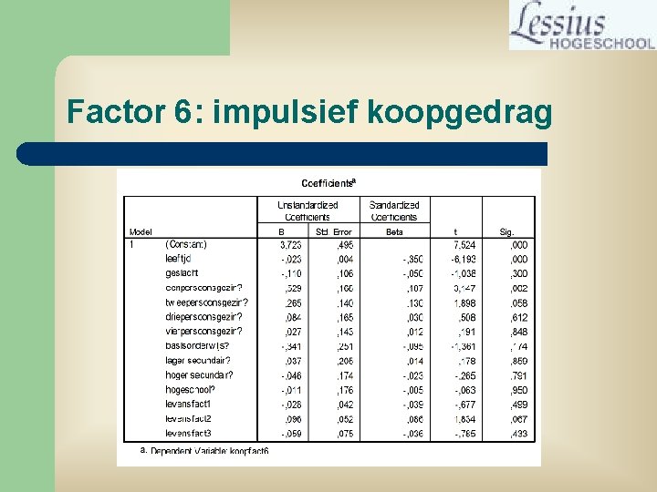 Factor 6: impulsief koopgedrag 