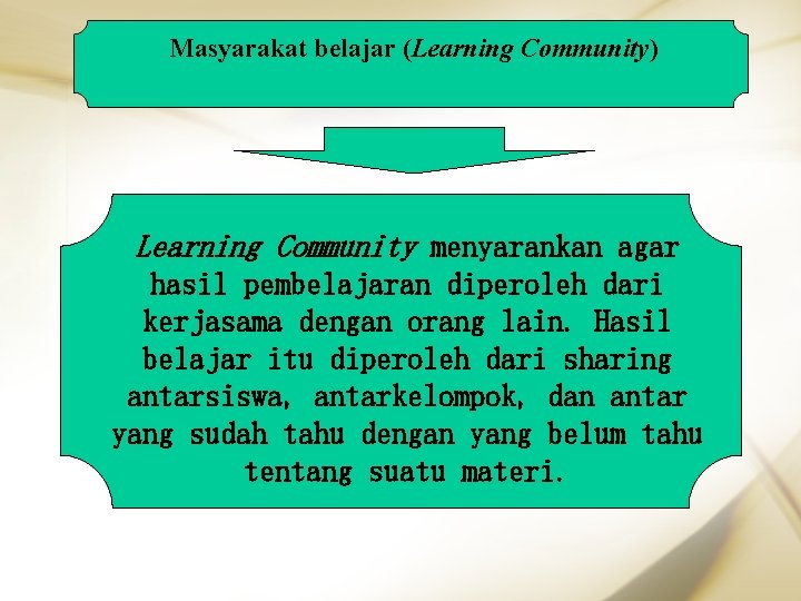 Masyarakat belajar (Learning Community) Learning Community menyarankan agar hasil pembelajaran diperoleh dari kerjasama dengan