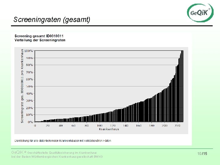 Screeningraten (gesamt) Ge. Qi. K ® Geschäftsstelle Qualitätssicherung im Krankenhaus bei der Baden-Württembergischen Krankenhausgesellschaft