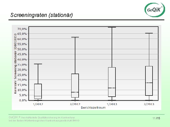 Screeningraten (stationär) Ge. Qi. K ® Geschäftsstelle Qualitätssicherung im Krankenhaus bei der Baden-Württembergischen Krankenhausgesellschaft