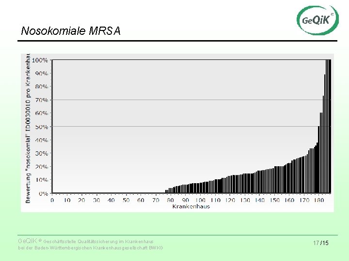 Nosokomiale MRSA Ge. Qi. K ® Geschäftsstelle Qualitätssicherung im Krankenhaus bei der Baden-Württembergischen Krankenhausgesellschaft