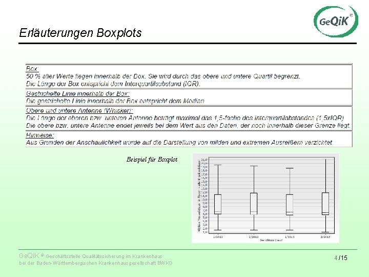 Erläuterungen Boxplots Beispiel für Boxplot Ge. Qi. K ® Geschäftsstelle Qualitätssicherung im Krankenhaus bei