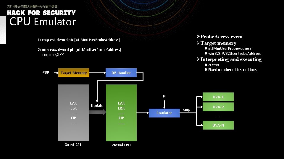 CPU Emulator ØProbe. Access event ØTarget memory 1) cmp esi, dword ptr [nt!Mm. User.