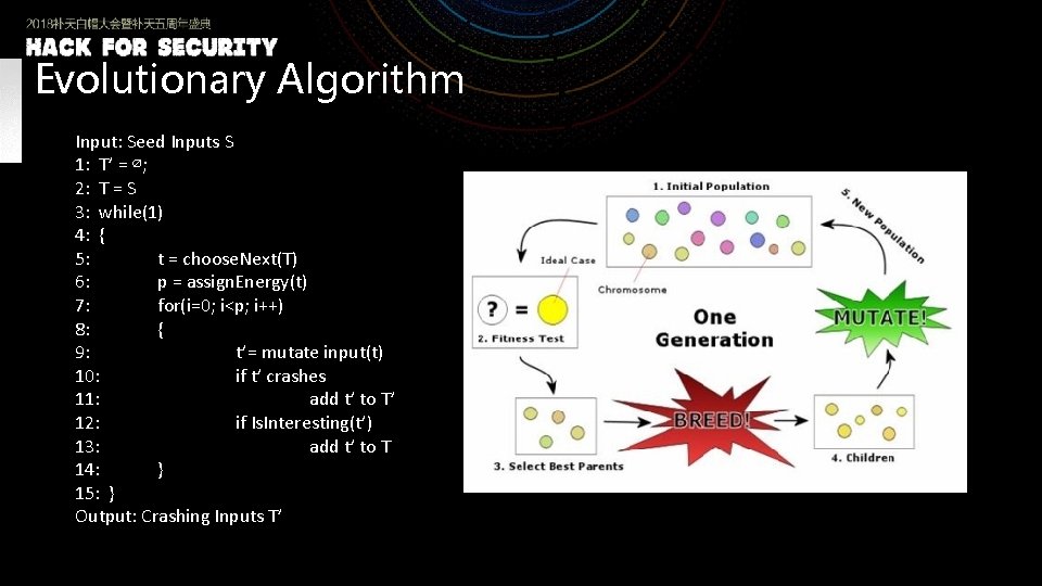 Evolutionary Algorithm Input: Seed Inputs S 1: T’ = ∅; 2: T = S
