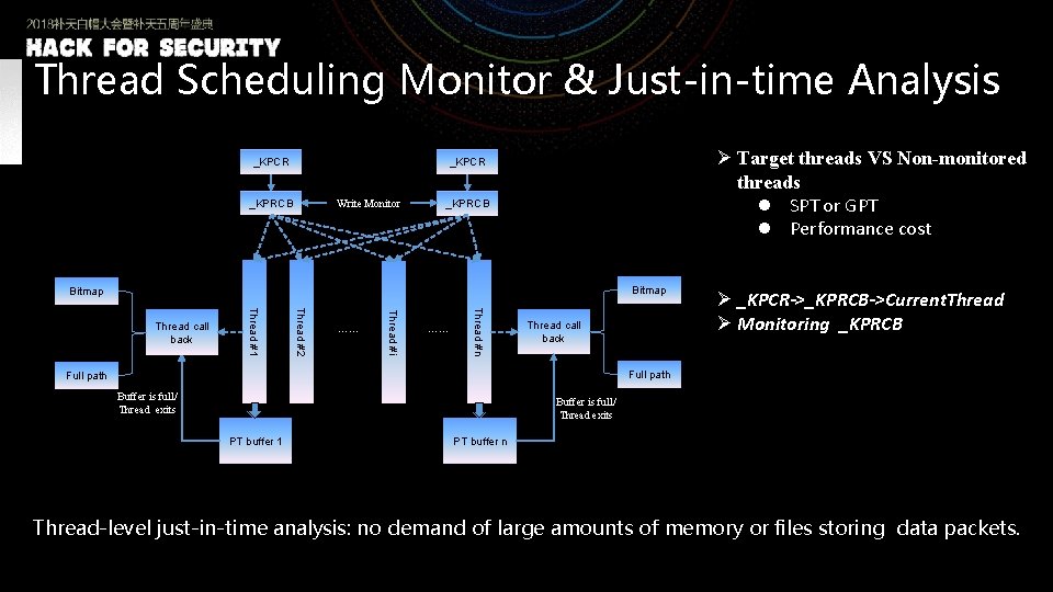 Thread Scheduling Monitor & Just-in-time Analysis _KPCR Ø Target threads VS Non-monitored threads l