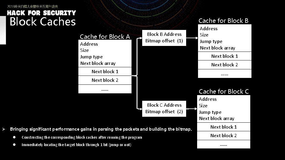 Block Caches Cache for Block B Cache for Block A Address Size Jump type