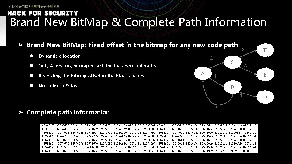 Brand New Bit. Map & Complete Path Information Ø Brand New Bit. Map: Fixed