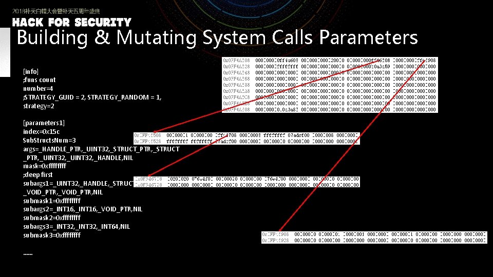 Building & Mutating System Calls Parameters [info] ; funs count number=4 ; STRATEGY_GUID =