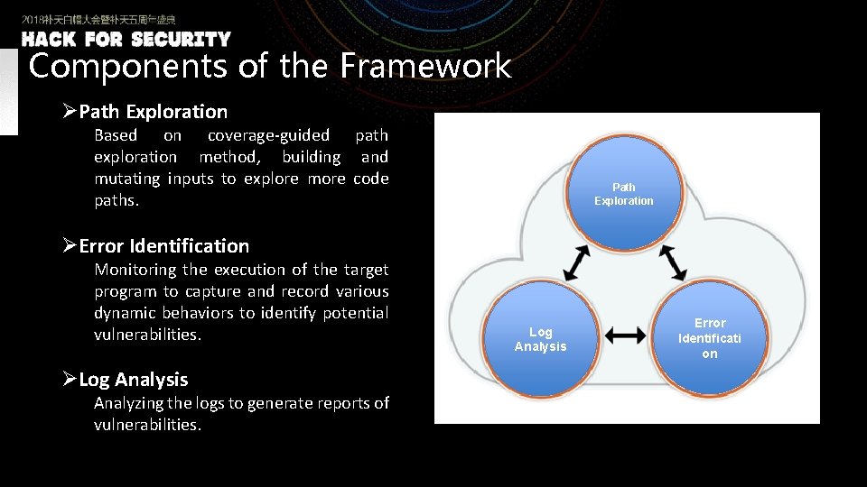 Components of the Framework ØPath Exploration Based on coverage-guided path exploration method, building and