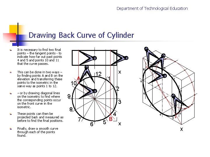 Department of Technological Education Drawing Back Curve of Cylinder It is necessary to find