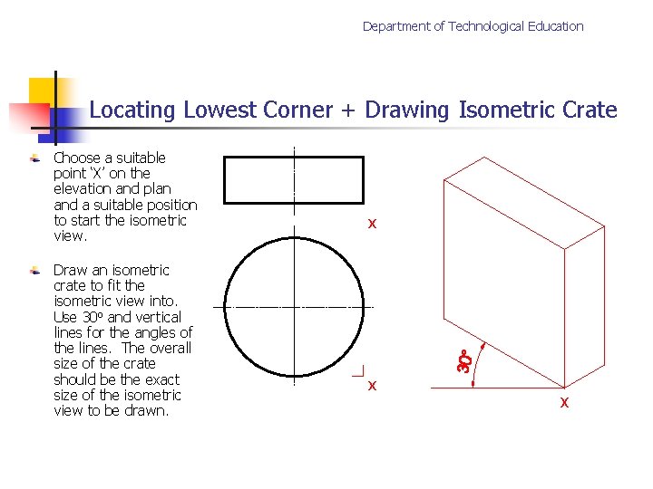 Department of Technological Education Locating Lowest Corner + Drawing Isometric Crate Choose a suitable