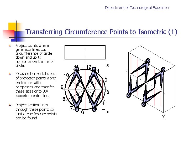 Department of Technological Education Transferring Circumference Points to Isometric (1) Project points where generator