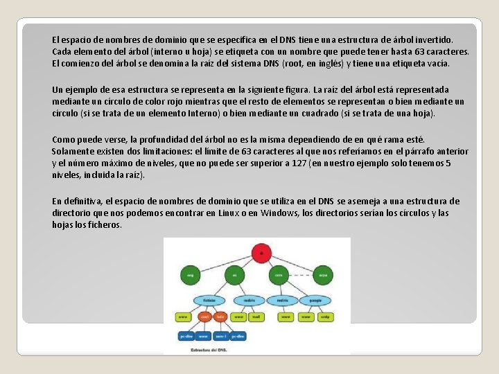 El espacio de nombres de dominio que se especifica en el DNS tiene una