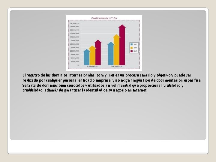 El registro de los dominios internacionales. com y. net es un proceso sencillo y