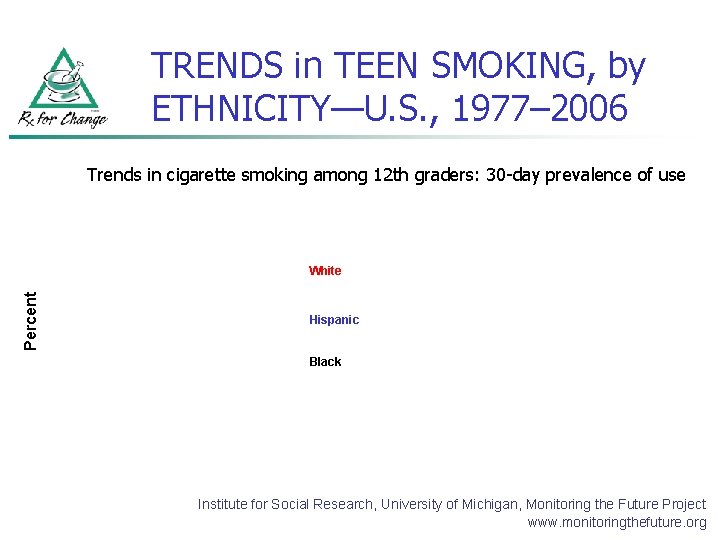 TRENDS in TEEN SMOKING, by ETHNICITY—U. S. , 1977– 2006 Trends in cigarette smoking