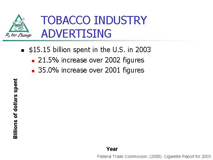 TOBACCO INDUSTRY ADVERTISING $15. 15 billion spent in the U. S. in 2003 n