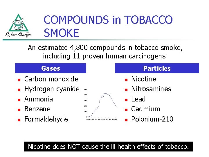 COMPOUNDS in TOBACCO SMOKE An estimated 4, 800 compounds in tobacco smoke, including 11