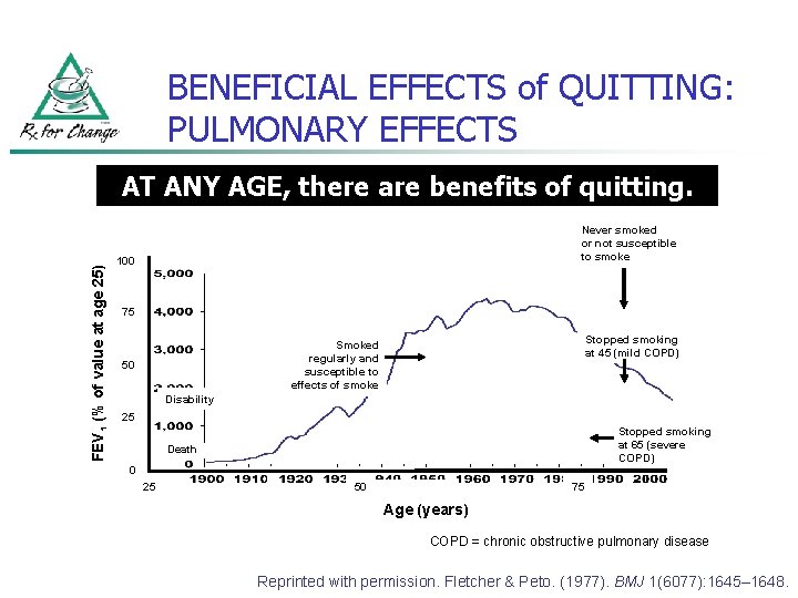 BENEFICIAL EFFECTS of QUITTING: PULMONARY EFFECTS FEV 1 (% of value at age 25)