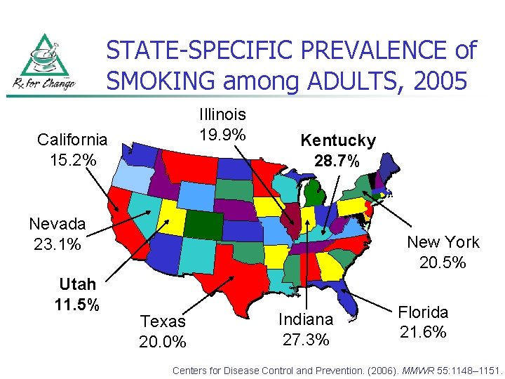 STATE-SPECIFIC PREVALENCE of SMOKING among ADULTS, 2005 Illinois 19. 9% California 15. 2% Kentucky