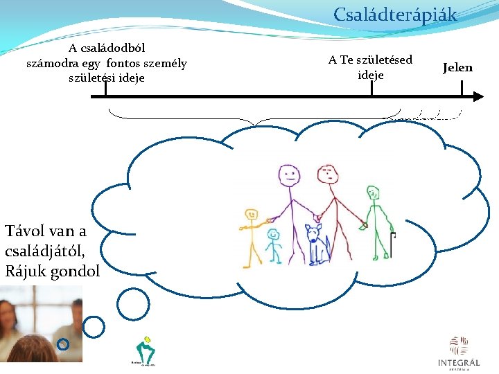 Családterápiák A családodból számodra egy fontos személy születési ideje Távol van a családjától, Rájuk